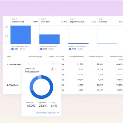 Analytics dashboard showing user engagement metrics
