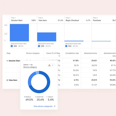 Analytics dashboard showing user engagement metrics